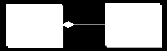 Diagram klas Agregacja Agregacja jest to szczególny rodzaj