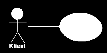 Asocjacja, zawieranie, rozszerzenie UML Diagram przypadków użycia Asocjacja dwukierunkowej komunikacji pomiędzy przypadkiem użycia a aktorem.