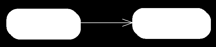 Diagram czynności Podstawowe elementy c.d. Strzałki określają przepływ sterowania między czynnościami.