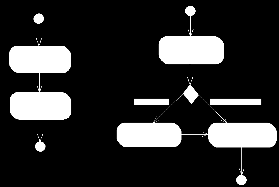 Przykłady diagramu