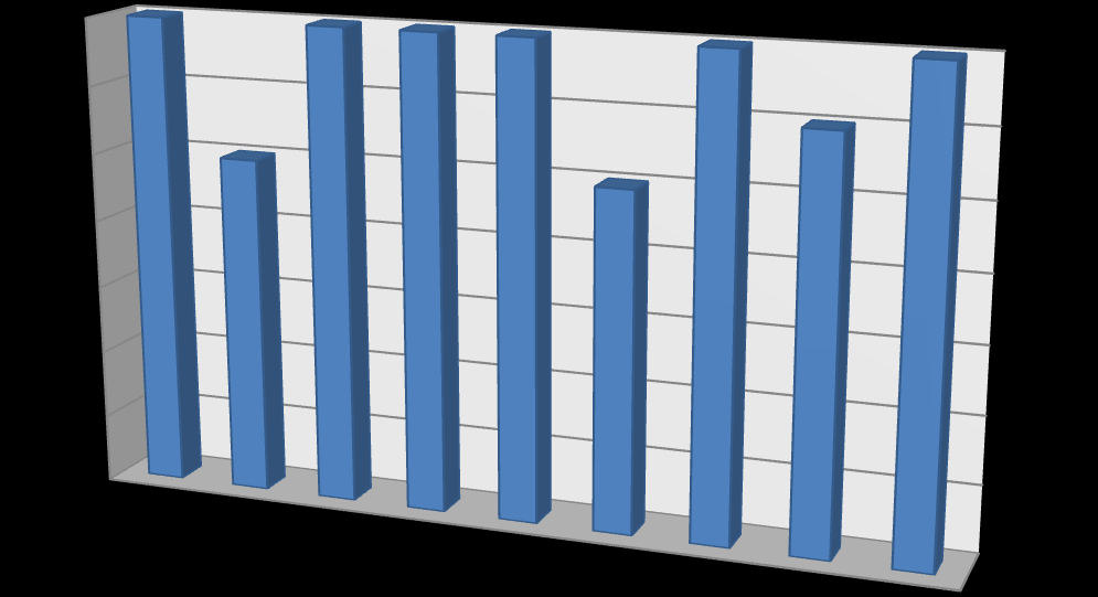 WYKRES ILOŚCI PUNKTÓW ZDOBYTYCH PRZEZ POSZCZEGÓLNYCH UCZNIÓW W POZIOMIE PODSTAWOWYM 13 12,5 12 11,5 11 10,5 10 1 2 3 4 5 6 7 ilośd zdobytych punktów 8 9