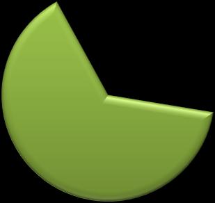 Wyszczególnien ie energii elektryczn ej Emisja Mg CO 2 /MWh - 2010 r.