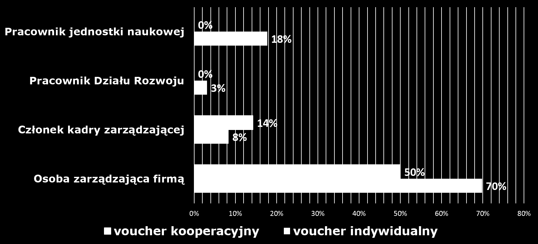 Inicjator i lider przedsięwzięcia badawczego: