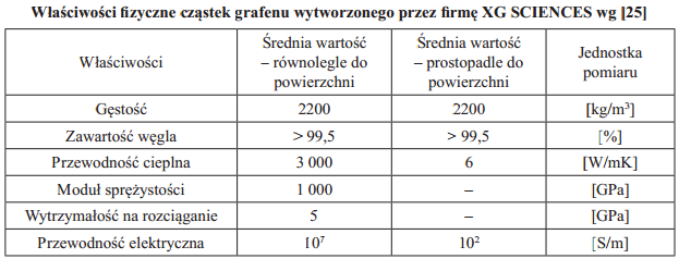 Właściwości. Bardzo dobry przewodnik ciepła oraz elektryczności. Niski opór przewodnictwa elektrycznego.