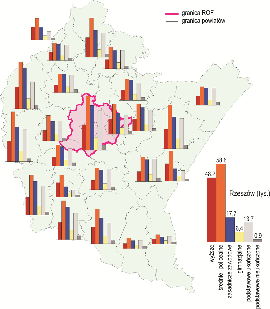 Tab. 3. Prognozowana liczba ludności w wieku produkcyjnym w powiatach i jej zmiana względem 2013 r. Powiat Ludność Ludność w wieku produkcyjnym w 2030 r.