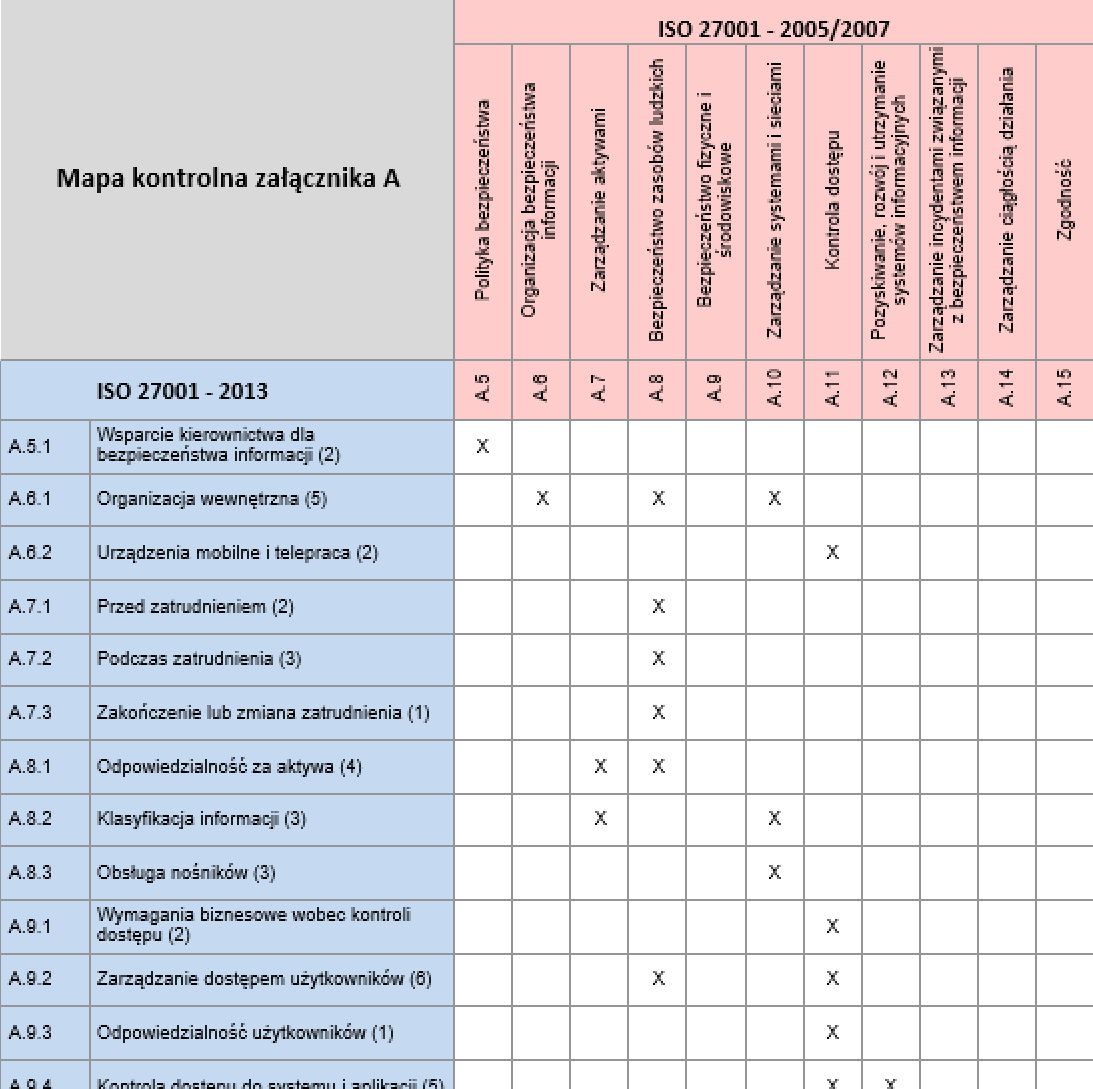 Tabela odwzorowania punktów