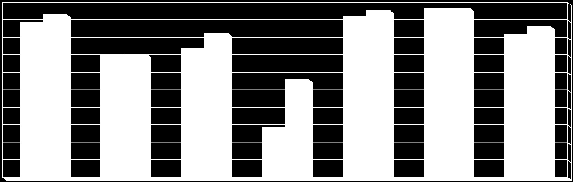 100,00 90,00 80,00 70,00 60,00 50,00 40,00 30,00 20,00 10,00 0,00 ZWIĘKSZENIE WIEDZY ZMIANA POSTAWY OGRANICZENIE KONSUMPCJI DEKLARACJA