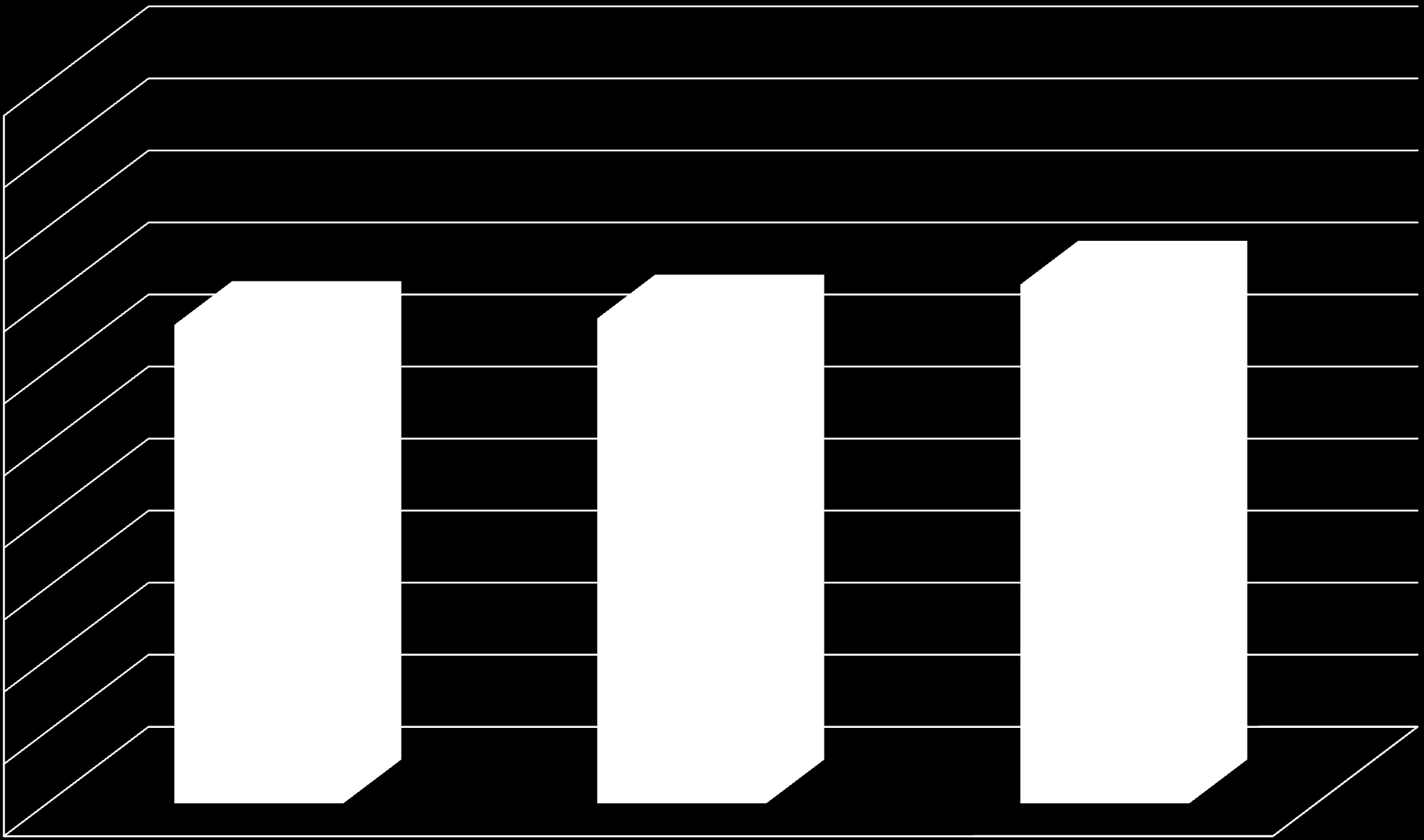 Zdawalność (%) egzaminu potwierdzającego kwalifikacje zawodowe absolwenci technikum