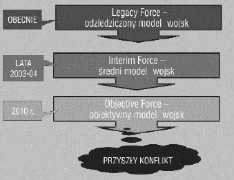 Marian HOLOTA, Arkadiusz KAZURA - transport oddziałów, - prowadzenie misji obserwacyjnych nieprzyjaciela, - mobilność/kontrmobilność, - C4I (dowodzenie, kierowanie, łączność, komputery i