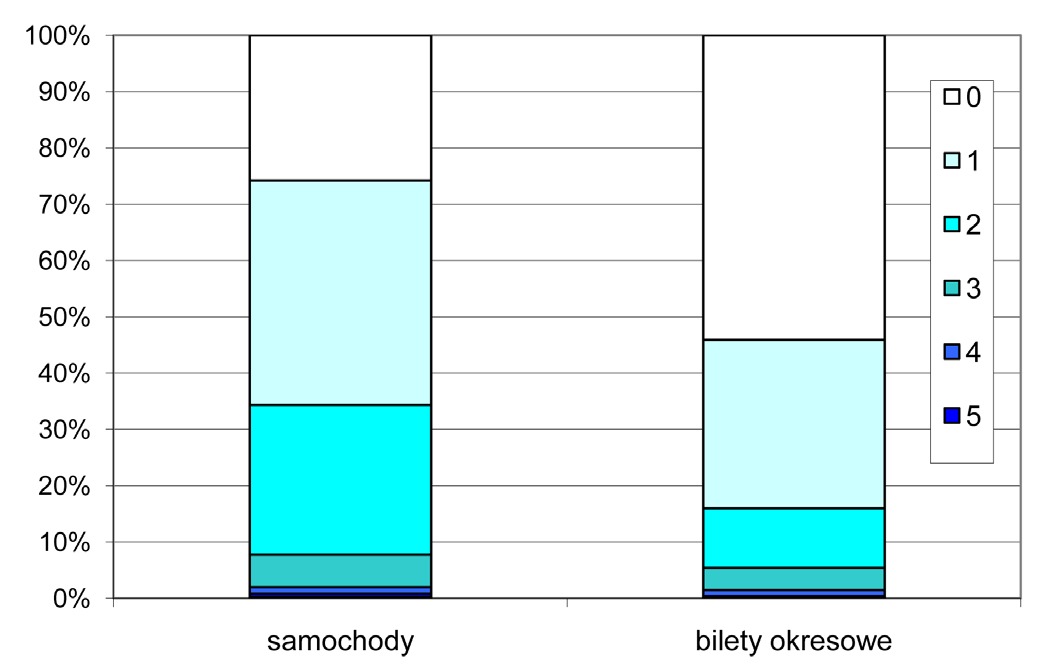 ani jednej osoby w wieku do osiemnastu lat, w 24,6% była jedna taka osoba, a w 11,8% dwie takie osoby, w pozostałych gospodarstwach (4,6%) była trójka lub więcej dzieci.