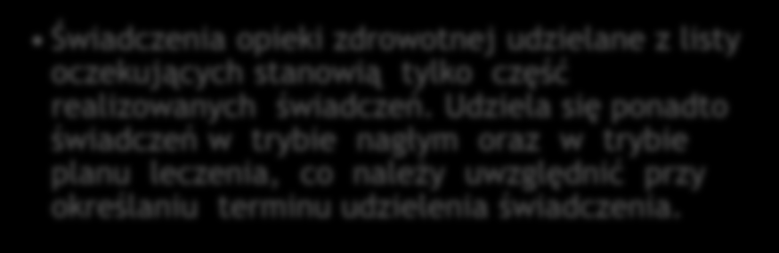 W przypadku zapisu pacjenta na termin wykraczający poza okres obowiązującej umowy, Świadczeniobiorca powinien zostać poinformowany o tym fakcie.