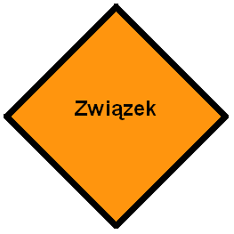 Związki Relacja Jak zacząć?