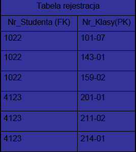 normalizacji 3PN Wprowadzenie Omówienie PN