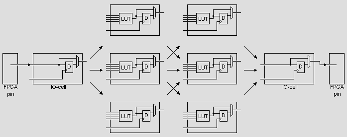 3. Układy FPGA Piny IO Bloki logiczne (LUT, przerzutnik, multiplekser) Połączenia