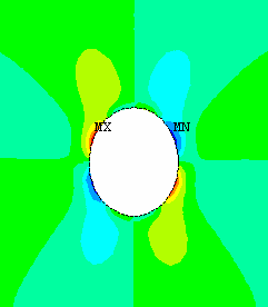 naprężenia resztkowe - pole magnetyczne NOWE TECHNIKI BADAŃ MIKROPRÓBEK MATERIAŁÓW STOSOWANYCH W BUDOWIE TURBIN NA PARAMETRY