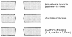 blacha) Metoda nanoszenia Zawartość lutu [% wagowo] Lepkość [Pa s] Druk szablonowy 90 600 1000 Druk sitowy 85 400 700 Dozownik strzykawkowy 80 200 450 Metoda kroplowa 75 50 250 Pasty lutownicze