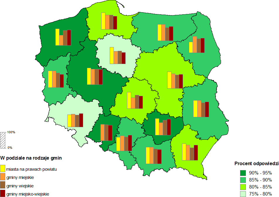 Załącznik nr 5 Wyniki badań gmin na podstawie kwestionariusza Formularz kwestionariusza dotyczący funkcjonowania gminnego systemu gospodarowania odpadami komunalnymi został skierowany do wszystkich 2