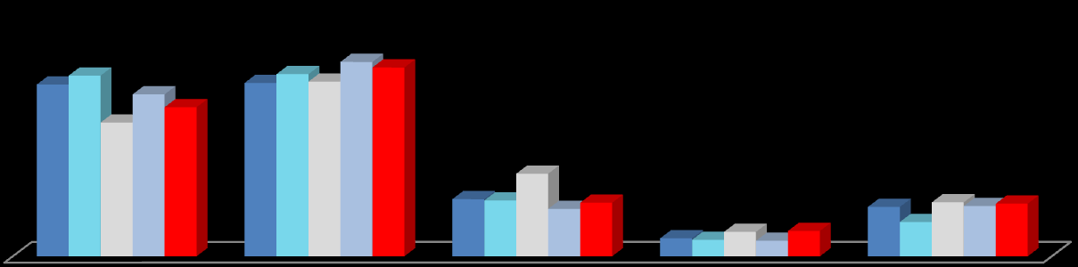 Społeczna aprobata tzw. lania w latach 1994-2015 (w proc.