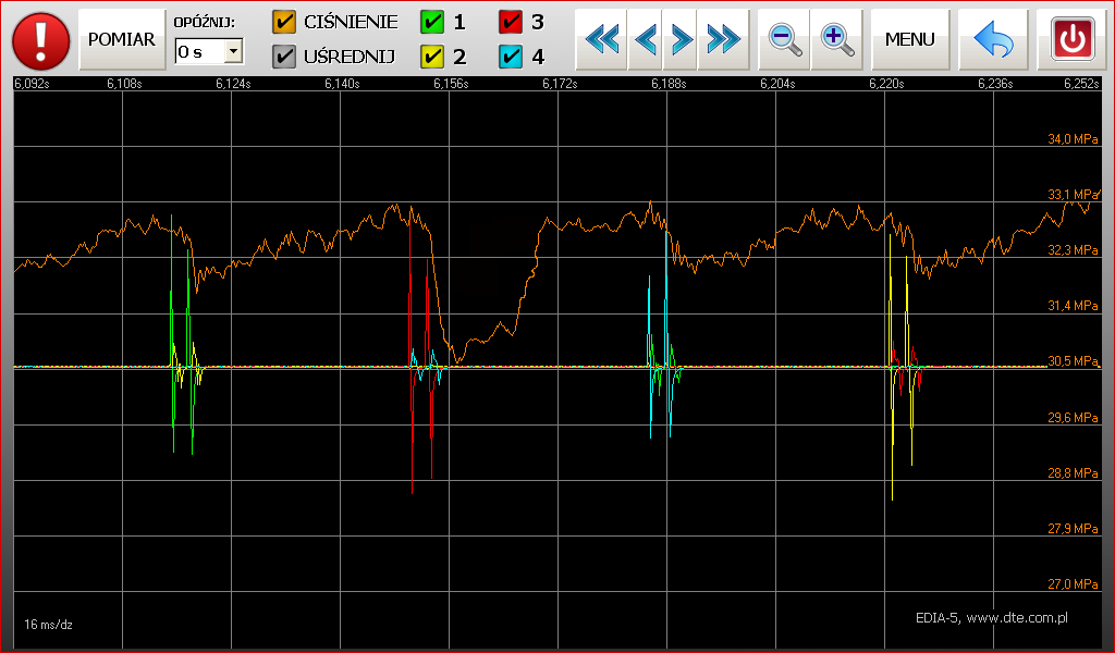 Na tym wykresie łatwo zauważyć, że spadek ciśnienia na wtryskiwaczu cylindra trzeciego jest zdecydowanie większy niż spadek ciśnienia w czasie wtrysków pozostałych cylindrów.