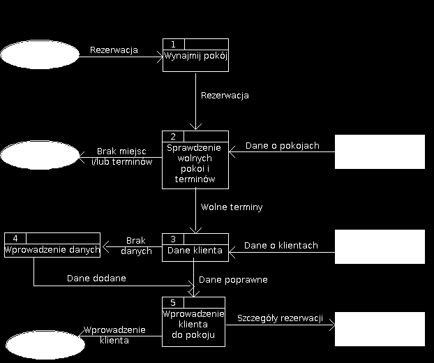 4 Szczegółowa analiza