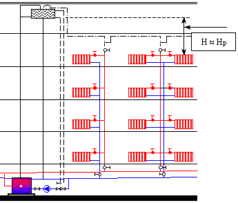 1,2 króciec tłoczny i ssawny pompy, 3,4 miejsca włączenie pionów do poziomych przewodów zasilających, 5 oraz 6 - miejsca włączenie pionów do poziomych przewodów powrotnych, H