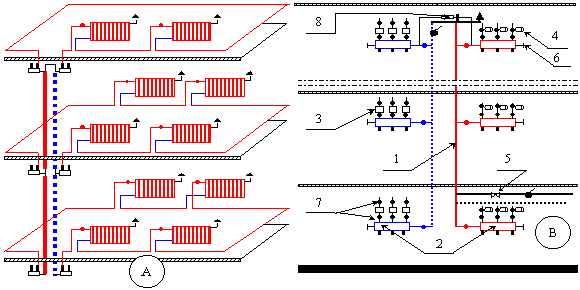 Przykład pionu do ogrzewania mieszkań za pomocą poziomej i jednofunkcyjnej instalacji jednorurowej (A) i opis pionu (B).