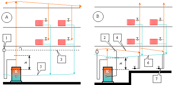 Układy z zalanymi (A) i niezalanymi (B) przewodami kondensacyjnymi ( h = 0,2 0,3m): 1 zabezpieczenie przed wzrostem ciśnienia (przyrząd bezpieczeństwa), LW linia wodna, LC linia ciśnienia, SPW średni