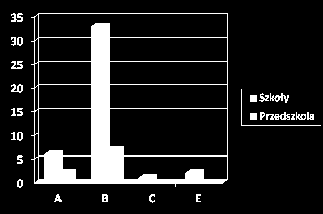 Poziom oceny