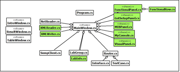 E Raport dotyczący przeprowadzonych zmian w aplikacji Podstawową korzyścią wynikającą z istnienia klas FunctionalPanel i FunctionalRow, jest możliwość łatwego tworzenia nowych paneli, które będą