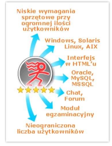 Podlaska Platforma