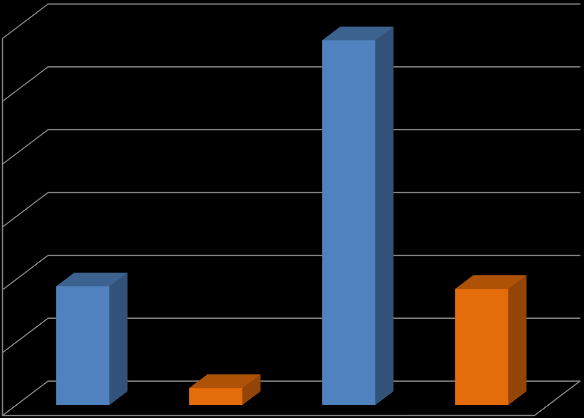 BUDŻET MIASTA RZESZOWA Łączne wydatki na inwestycje w latach 2003-2012: 1,7 mld PLN 1200 2003 r. 2012 r.