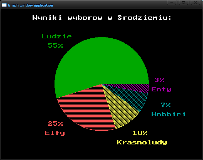 MODUŁ GRAPH W PASCALU Biblioteka dostępna po dodaniu klauzuli: