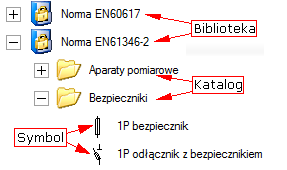 Drzewo symboli W menu kontekstowym istnieje kilka funkcji pozwalających na zarządzanie symbolami Kiedy wybierzemy bibliotekę symboli, katalog w bibliotece lub symbol, menu kontekstowe się zmieni.