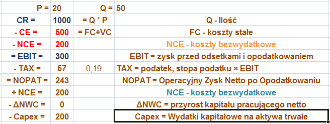 CAPEX = wydatki kapitałowe na operacyjne aktywa trwałe Zmienność CAPEX zależy od: + cen surowców z których wykonane są operacyjne aktywa trwałe, + postępu technologicznego w branży, + decyzji