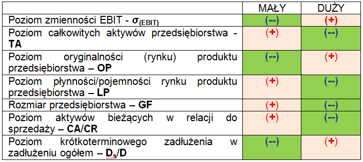 Cechy indywidualne wpływające na SZ RYZYKO (ang.