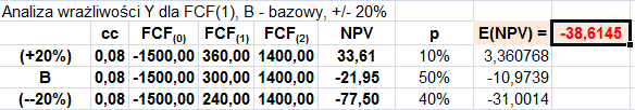 POMIAR RYZYKA: Pomiar ryzyka w procesie analizy finansowej ocena finansowa