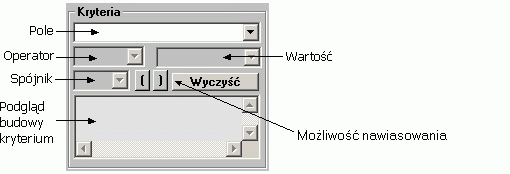 Informacje ogólne Kolumny wybór kolumn, jakie mają zostać umieszczone na raporcie.