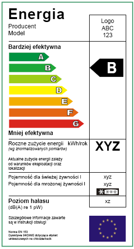 Etykiety energetyczne Kryterium wyboru w przetargach Standaryzacja urządzeń zgodnie z Dyrektywą 92/75/EEC dotyczy: zamrażarek, chłodziarek i ich kombinacji 94/2/EC pralek (95/12/EC) suszarek