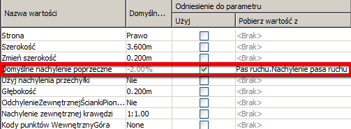 W przypadku, gdy spód płyty pomostu zmienia nachylenie zgodnie z przechyłką (most w łuku), spód płyty należy wymodelowad za pomocą pary podzespołów ogólnych: - PołączZOznaczonymPunktem -