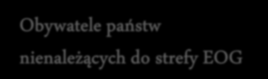 Źródła prawa. Ustawa z dnia 13 czerwca 2003r. o cudzoziemcach (Dz. U. z 2006r.