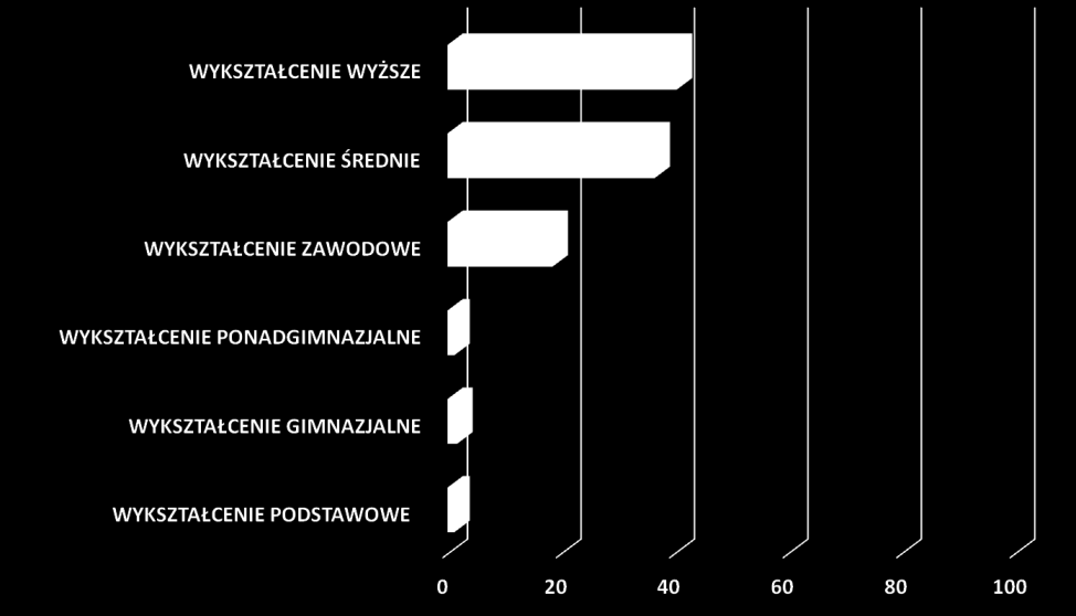 W grupie badanych mężczyzn przeważali Panowie w wieku 26-35 lat, którzy stanowili 35% ankietowanych.