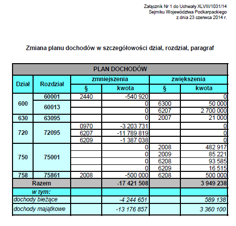 Dziennik Urzędowy