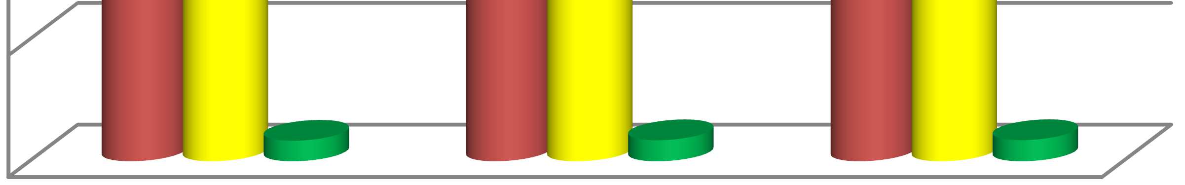 Wykres 2 Podmioty działające na terenie powiatu śremskiego według stanu w końcu grudnia 2011, 2012 i 2013 roku 7000 6000 5694 5526 5835 5663 6239 6066 5000 4000 3000 sektor prywatny sektor publiczny