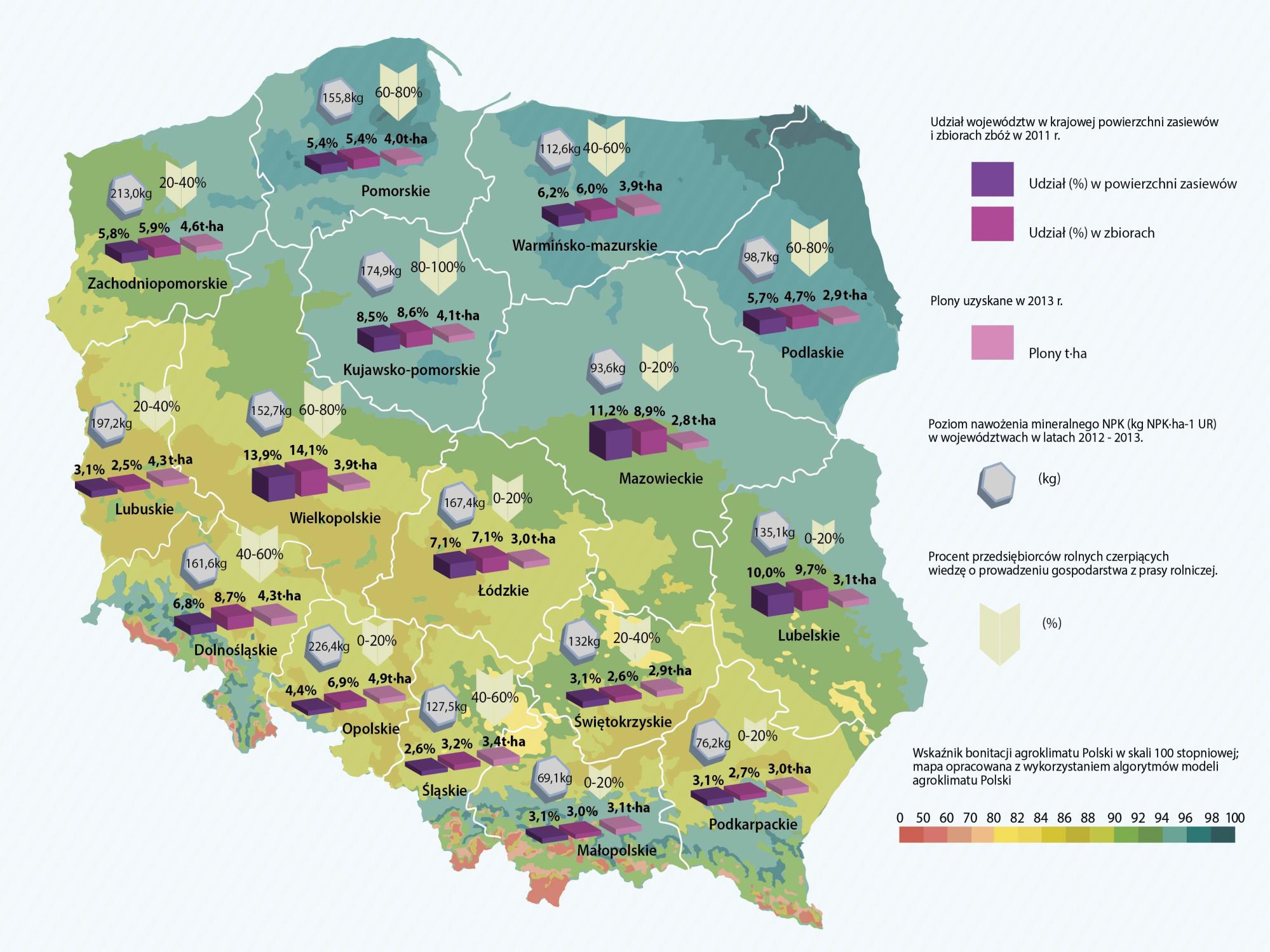 Rolnicza