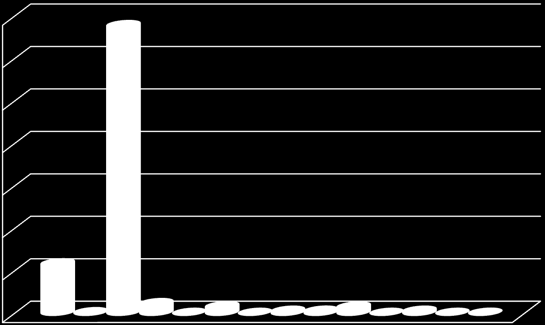 35000 30000 25000 20000 15000 10000 5000 0 Koszty bieżące (administracyjne) wynagrodzenia członków rady albo innego organu LGD, do którego wyłącznej właściwości należy wybór operacji zgodnie z art.