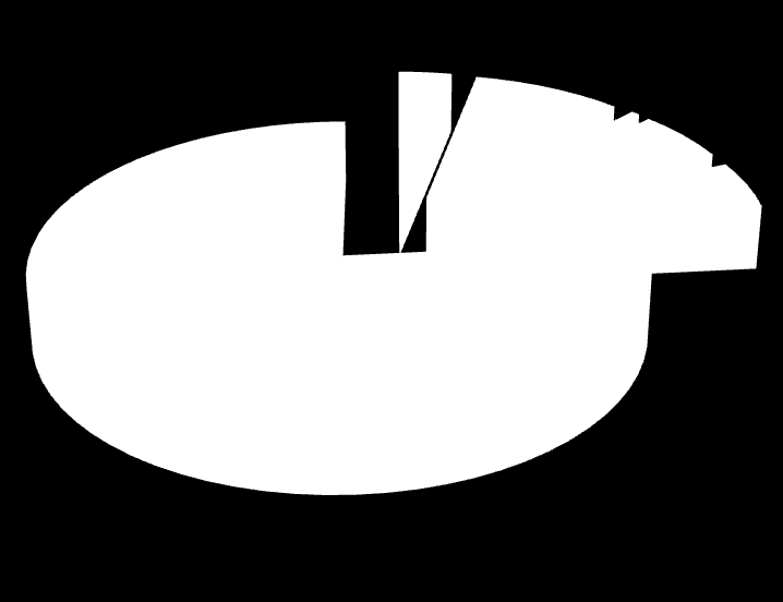 6/ Szkolenie w Przemyślu Małe projekty(wynagrodzenie, poczęstunek 7/ Konsultacje w sprawie projektów współpracy 1 zadanie 1 zadanie 2010 Badania nad obszarem objętym LSR Informowanie o obszarze