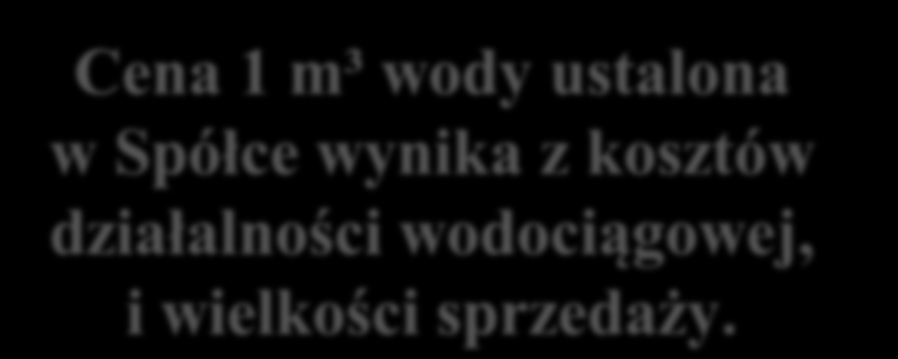 Ogólna formuła dla ustalenia ceny Cena 1 m³ wody ustalona w Spółce