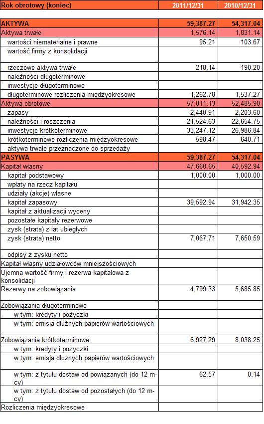 następnego okresu. 4 Dany wskaźnik jest obliczany wzorem: Źródło: http://finansopedia.forsal.