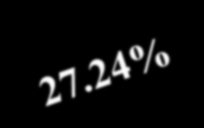 1,537 1,600 1,500 1,400 1,208 1,249 1,300 1,200 1,100 1,000 10,0 9,0 8,0 7,0 6,0 5,0 4,0