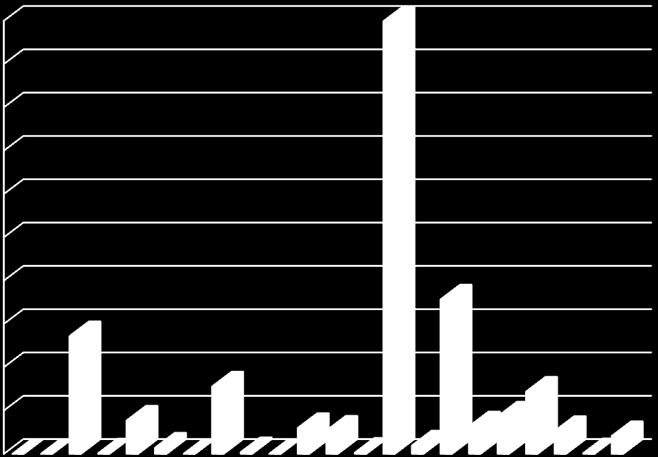 Wykres Nr 7 Struktura wykonanych wydatków bieżących budżetu MIASTA BIAŁEGOSTOKU za 2014 rok w ujęciu działowym 500 000 000 450 000 000 400 000 000 350 000 000 300 000 000 250 000 000 200 000 000 150